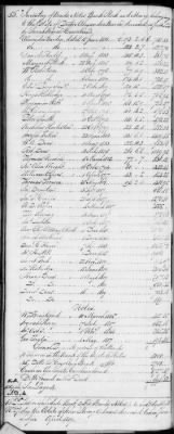 F (1819 - 1824) > Inventories Of Estates