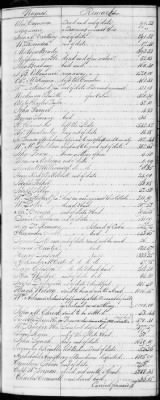 Thumbnail for F (1819 - 1824) > Inventories Of Estates