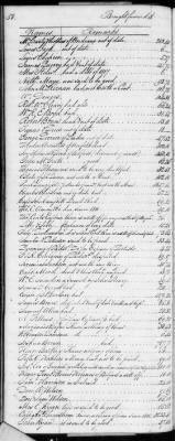 F (1819 - 1824) > Inventories Of Estates