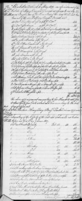 Thumbnail for F (1819 - 1824) > Inventories Of Estates