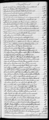 F (1819 - 1824) > Inventories Of Estates