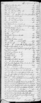 Thumbnail for F (1819 - 1824) > Inventories Of Estates