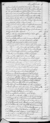 Thumbnail for F (1819 - 1824) > Inventories Of Estates