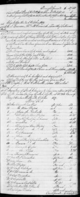 F (1819 - 1824) > Inventories Of Estates