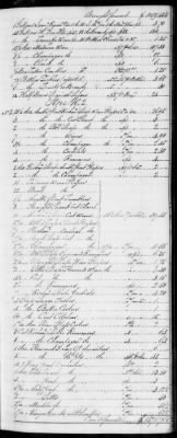 F (1819 - 1824) > Inventories Of Estates