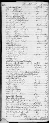 F (1819 - 1824) > Inventories Of Estates