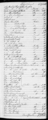 F (1819 - 1824) > Inventories Of Estates