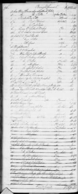 F (1819 - 1824) > Inventories Of Estates