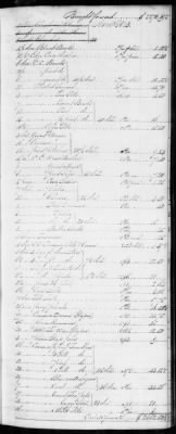 F (1819 - 1824) > Inventories Of Estates