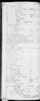 F (1819 - 1824) > Inventories Of Estates