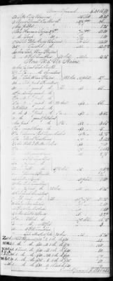 F (1819 - 1824) > Inventories Of Estates