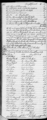 F (1819 - 1824) > Inventories Of Estates