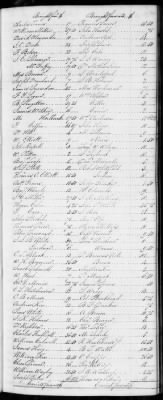 F (1819 - 1824) > Inventories Of Estates