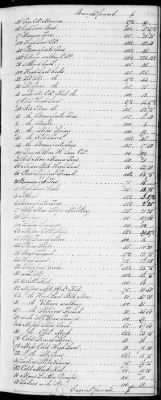 Thumbnail for F (1819 - 1824) > Inventories Of Estates