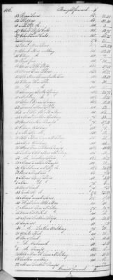 F (1819 - 1824) > Inventories Of Estates