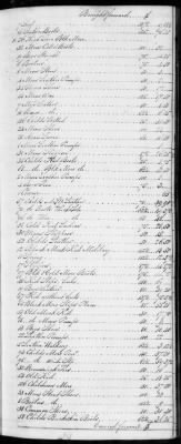 F (1819 - 1824) > Inventories Of Estates