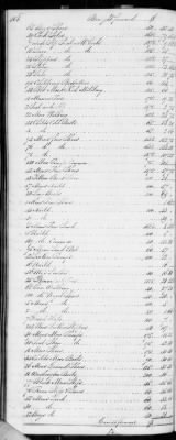 Thumbnail for F (1819 - 1824) > Inventories Of Estates