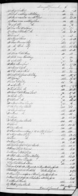 Thumbnail for F (1819 - 1824) > Inventories Of Estates