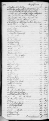 F (1819 - 1824) > Inventories Of Estates