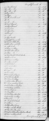 F (1819 - 1824) > Inventories Of Estates