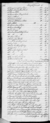 F (1819 - 1824) > Inventories Of Estates