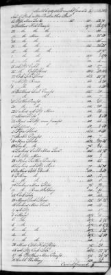 Thumbnail for F (1819 - 1824) > Inventories Of Estates