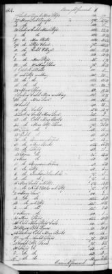 F (1819 - 1824) > Inventories Of Estates