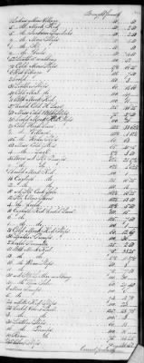 F (1819 - 1824) > Inventories Of Estates