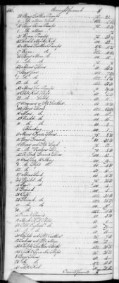 F (1819 - 1824) > Inventories Of Estates