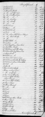 F (1819 - 1824) > Inventories Of Estates