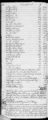 Thumbnail for F (1819 - 1824) > Inventories Of Estates