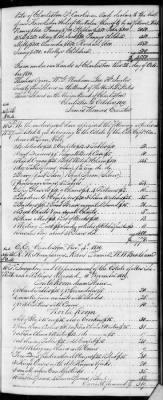 Thumbnail for F (1819 - 1824) > Inventories Of Estates