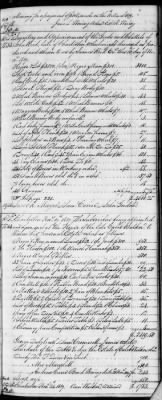 F (1819 - 1824) > Inventories Of Estates