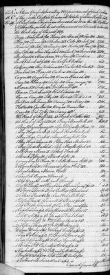 Thumbnail for F (1819 - 1824) > Inventories Of Estates