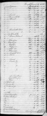 F (1819 - 1824) > Inventories Of Estates