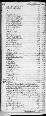 F (1819 - 1824) > Inventories Of Estates