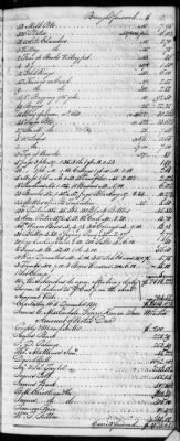 F (1819 - 1824) > Inventories Of Estates