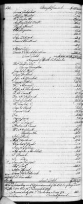 Thumbnail for F (1819 - 1824) > Inventories Of Estates