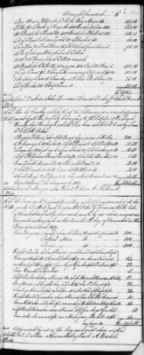 Thumbnail for F (1819 - 1824) > Inventories Of Estates