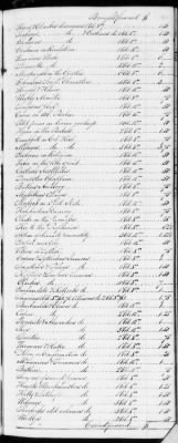 F (1819 - 1824) > Inventories Of Estates