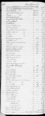 Thumbnail for F (1819 - 1824) > Inventories Of Estates