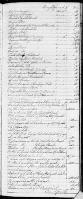 Thumbnail for F (1819 - 1824) > Inventories Of Estates