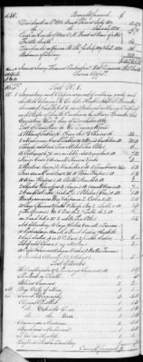 Thumbnail for F (1819 - 1824) > Inventories Of Estates