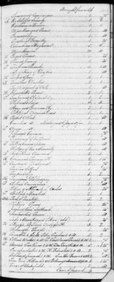 F (1819 - 1824) > Inventories Of Estates