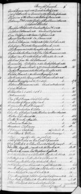 F (1819 - 1824) > Inventories Of Estates