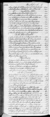 Thumbnail for F (1819 - 1824) > Inventories Of Estates