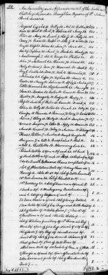 Thumbnail for C (1793 - 1800) > Inventories Of Estates