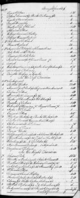 F (1819 - 1824) > Inventories Of Estates