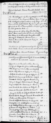 Thumbnail for C (1793 - 1800) > Inventories Of Estates