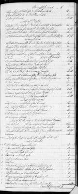 F (1819 - 1824) > Inventories Of Estates